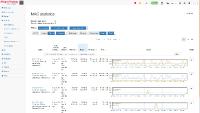 eudisa bietet Allegro Network Multimeter von Allegro Packets an