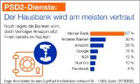 PSD2: Das Unbemerkte Ende einer Ära