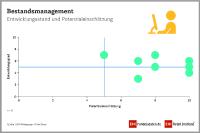 KI treibt IT-Investitionen