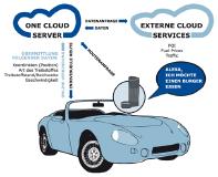 Neusoft Automotives auf der CES 2018: One Core® erhält cloudbasierte Sprachsteuerung und ist damit vielfältiger denn je