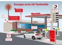 Vodafone und TOTAL aktivieren erste 5G-Tankstellen in Europa