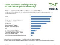 Vorzüge des Carrier Billings (Bezahlen mit Handyrechnung) gegenüber anderen Zahlungsmethoden in ÖPNV Apps