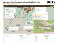 Fury bohrt hochgradiges Gold, erweitert Snake Lake Struktur um 840 Meter und identifiziert neuen Mineralisierungshorizont