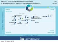 Software Defined Networking (SDN) ergänzt klassische Netzwerke, statt sie komplett zu ersetzen