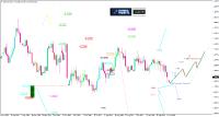 EUR/USD: Euro schwächelt unter dem Druck der Märkte