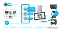 Das Potential digitaler Zwillinge in der CNC Fertigung