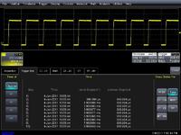 LeCroy stellt die neue WaveSurfer Oszilloskop-Serie vor