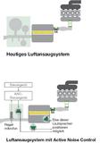 Active Noise Control für Antriebskonzepte aller Art
