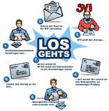 Video-Anleitung zur Abrechnung von Rehasport