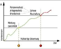 Riskante Fehlerströme durch Differenzstrommessung erkennen Elektrische Anlagen durch RC-Monitoring sicher betreiben