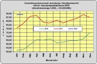Heizöl-Preise Januar 2012: Heizölpreise steigen um 2,8% zum Vormonat (01.02.2012)