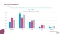Status quo Kundenintegration: Verstärkte Einbindung von Kunden bleibt langfristige Herausforderung für die Versicherungsbranche