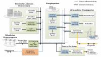 AEG Power Solutions rüstet das Microgrid-Labor der Universität Paderborn aus