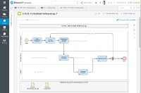 Wie Unternehmen Ihre Prozesse mit SmartProcess verbessern