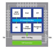 Preview for JTAG Technologies for the Embedded World Nuremberg