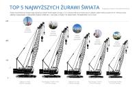 Wyższy niż Pałac Kultury i Nauki