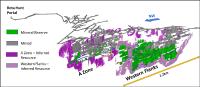 RNC Minerals Delivers Maiden Beta Hunt Gold Mineral Reserve