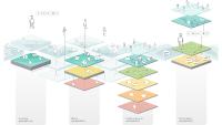 Whitepaper zur "Exploded View" für mehr Übersicht in der Digitalisierung