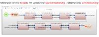 ❌ Database Subsetting ❌ Automatisch maskierte Teilmenge verwandter Tabellen für referenziell korrekte Testdaten ❗
