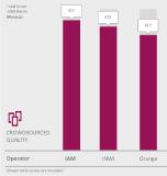 IAM wins the P3 Mobile Benchmark Morocco