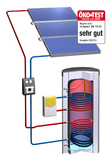 Ökotest "sehr gut" - die beste Solaranlage kommt von Wagner & Co