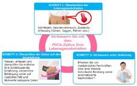 KYOCERA führt in Japan einen neuen, auf mobilen Geräten basierenden Service zur Förderung einer gesunden Lebens