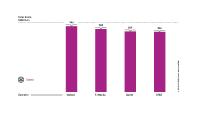 Verizon wins the umlaut Mobile Benchmark 2019