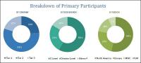 Information Security Consulting Market Analysis, Size, Growth, Industry Trends, Opportunities, Forecast to 2021