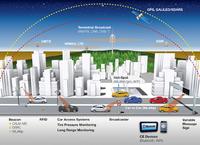 Continental und Cisco zeigen die Zukunft vernetzter FahrzeugeContinental und Cisco zeigen die Zukunft vernetzter Fahrzeuge
