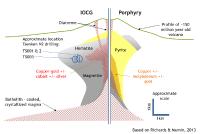 AURANIA reports on drilling at Tsenken N2 in Ecuador