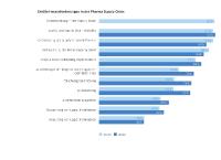 Miebach Pharma and Life Science Study 2020