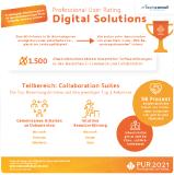 Professional User Rating Digital Solutions 2021