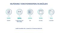 EU macht Ernst mit E-Invoicing: Deutschlands Top-700 zu ihrem Stand bei digitaler Rechnung befragt