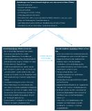 Was kommt nach Corona?"Megatrends am Bau 2030" verrät es