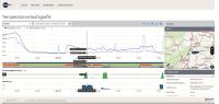Daten aus Truck, Trailer, Van und Wechselbrücken in der All-in-One-Plattform "cargofleet 3"
