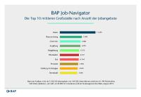 BAP Job-Navigator 09/2019: »Das Jobangebot der mittleren Großstädte«