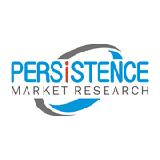 Mint Flavour Market to Perceive Substantial Growth by 2025