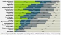 E-Mail-Marketing-Trends 2016