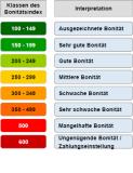 "Wir vermittelt ausschließlich Kapitalgesellschaften mit guter bleibender Bonität"
