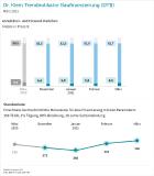 Steigende Nachfrage nach Forward-Darlehen