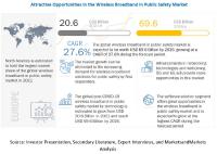Wireless Broadband in Public Safety Market Size, Share and Global Market Forecast to 2026: MarketsandMarkets