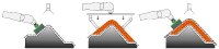 New R&D collaboration MAI ACoSaLUS – Automated Composite Sandwich Lay-Up System