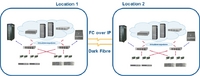 'Novell Business Continuity Cluster’ Promotion