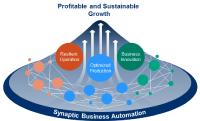 Yokogawa kündigt Synaptic Business AutomationTM-Konzept für industrielle Automatisierungs- und Steuerungstechnik an