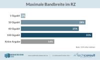 Verkabelung im Data Center - wichtig aber oftmals vernachlässigt