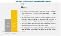 Smart Building Market byBuilding Type- Commercial, Industrial, - Global Forecast to 2024