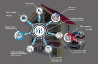 Moderne Heizsysteme: ISH 2019 präsentiert High-Tech für die Wärmewende