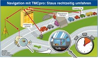 WM zu Ende - Baustellen wieder da: Jetzt Staus mit kluger Navigation umfahren!
