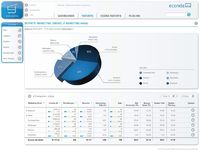 econda präsentiert auf der Mail Order World 2010 den neuen Shop Monitor