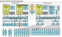Freescale greift nach der Zukunft mit neuesten Qorivva Automotive-Powertrain-Mikrocontrollern